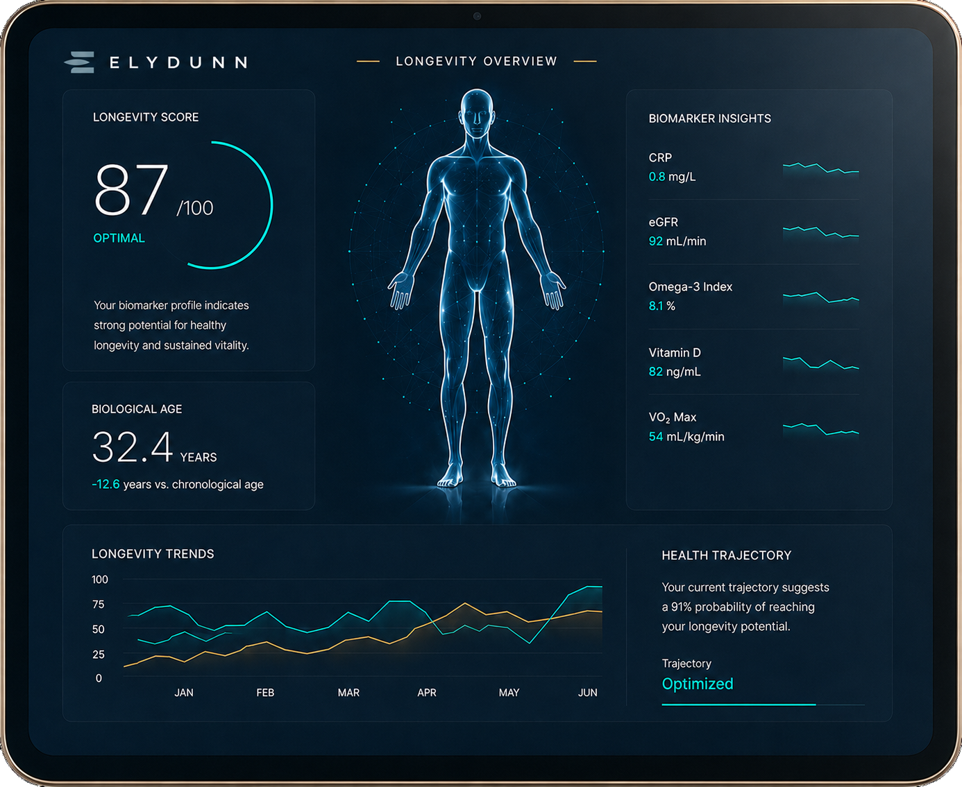 Longevity dashboard with human silhouette and biomarker insights